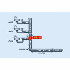 개인배관과 공용배관의 합류지점 도식